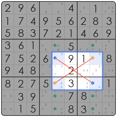 sudoku tricks hard